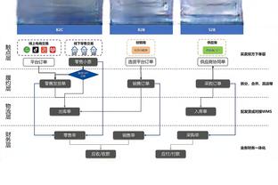 滕哈赫：我们对西汉姆时也有主宰级表现，人们只看结果就指责球队